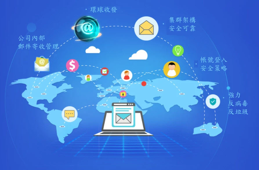 公司電郵方案